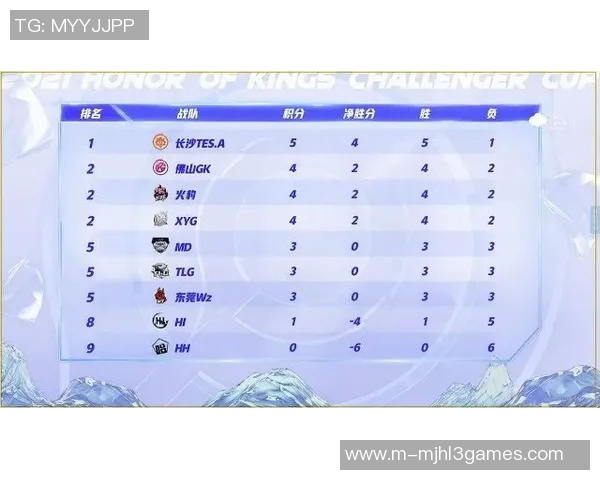 TES以71分领跑世界冠军杯积分榜展现强劲实力和竞争优势