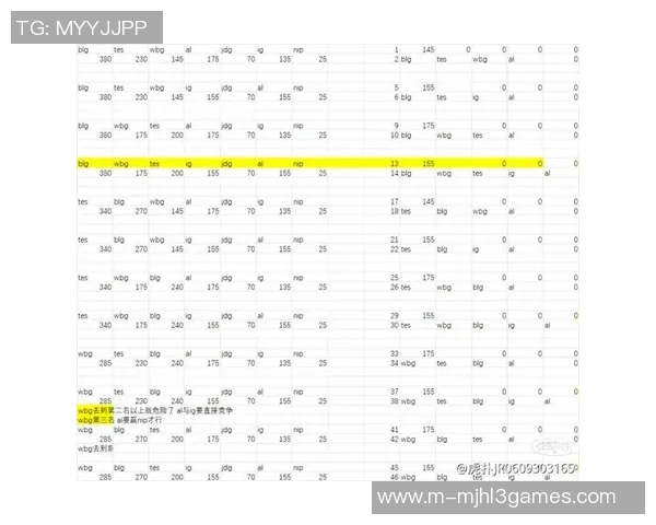 英雄联盟评论IG在比赛中的控制能力与失误分析 英雄联盟评论IG在比赛中的控制能力与失误分析