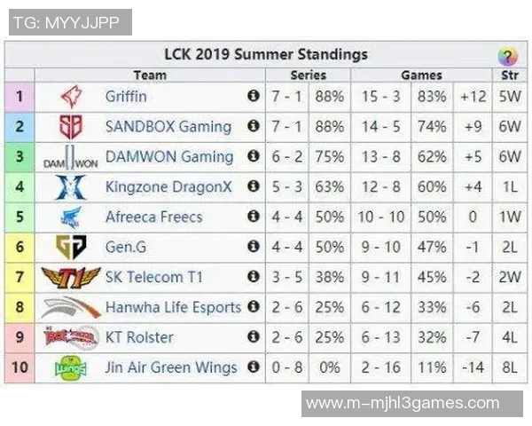 FPX在S15LOL洲际赛中以74分稳居积分榜首位展现强劲实力