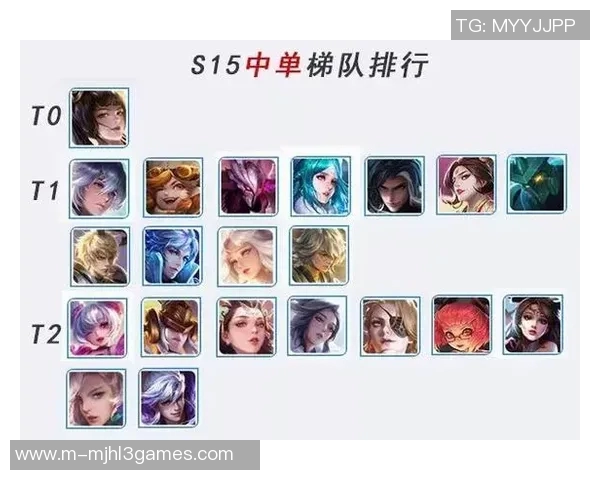 王者荣耀实力排行榜V5强势崛起S15LOL赛季中排名第三的背后故事