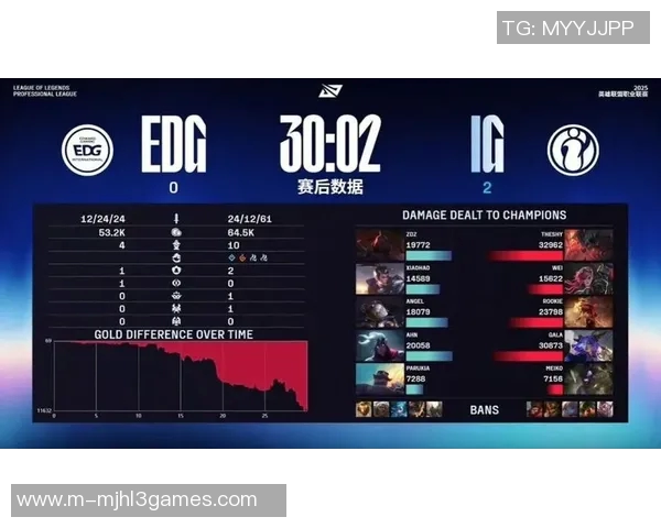 EDG在S15电竞总决赛洲际赛中的实力表现深度分析与点评