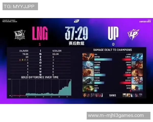 S15LOL冠军杯特别报道JDG逆袭之旅揭示团队精神与策略的完美结合 S15LOL冠军杯特别报道JDG逆袭之旅揭示团队精神与策略的完美结合