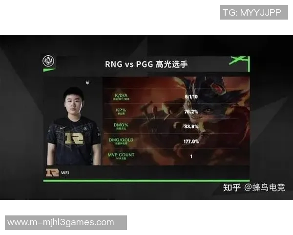 电竞实时数据更新RNG战队以87分稳居冠军杯积分榜首位