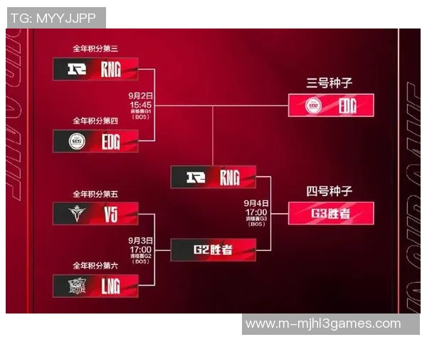 赛后复盘LNG与RNG对决中选手个人能力的深度分析与比较