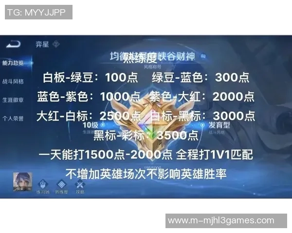 从零开始玩王者荣耀的全面攻略与技巧分享助你快速上手游戏