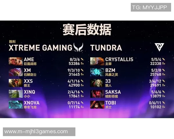 电竞比分DOTA2意识排行榜揭晓IG战队荣登第二名引发热议实时数据 电竞比分DOTA2意识排行榜揭晓IG战队荣登第二名引发热议实时数据