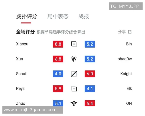 赛后复盘JDG与BLG灵活战术对决的深度分析与启示实时数据 赛后复盘JDG与BLG灵活战术对决的深度分析与启示实时数据