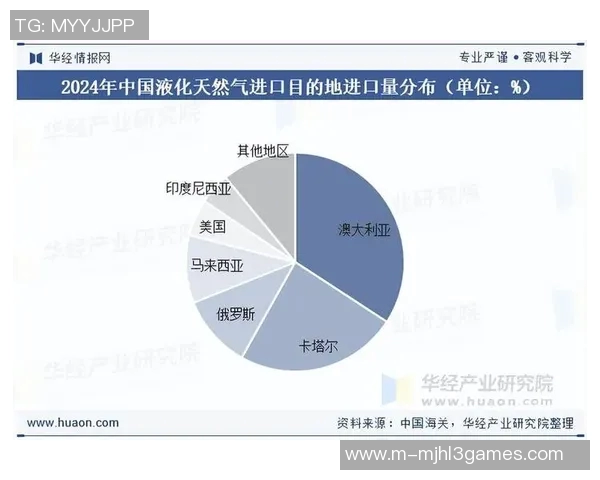 电竞新闻深入探讨数据分析在液化天然气状态表现中的应用与影响