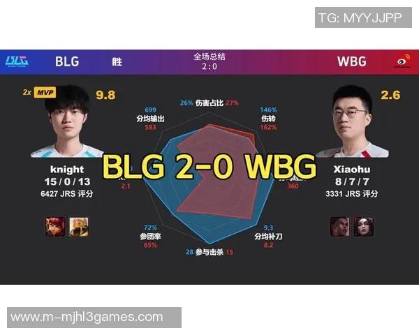 2026电竞新闻深入分析DOTA2焦点BLG战队的实力与未来发展潜力 2026电竞新闻深入分析DOTA2焦点BLG战队的实力与未来发展潜力